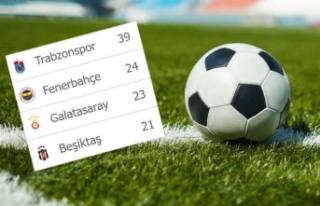 Süper Lig'de güncel puan durumu